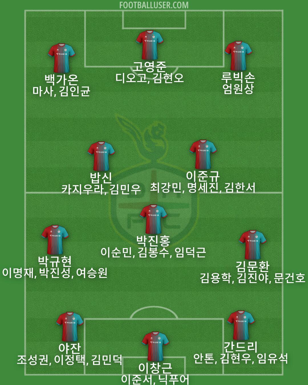 Daejeon Formation 2026