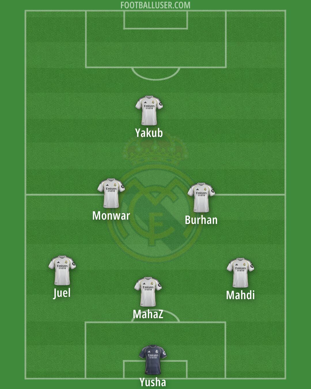 Real Madrid Formation 2026