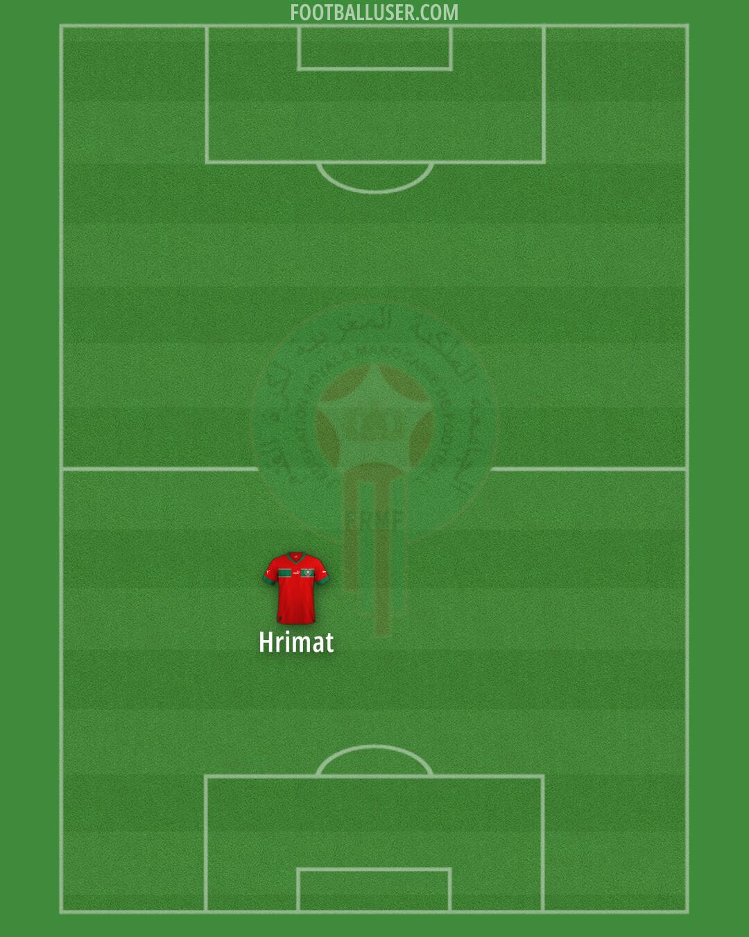 Morocco Formation 2026