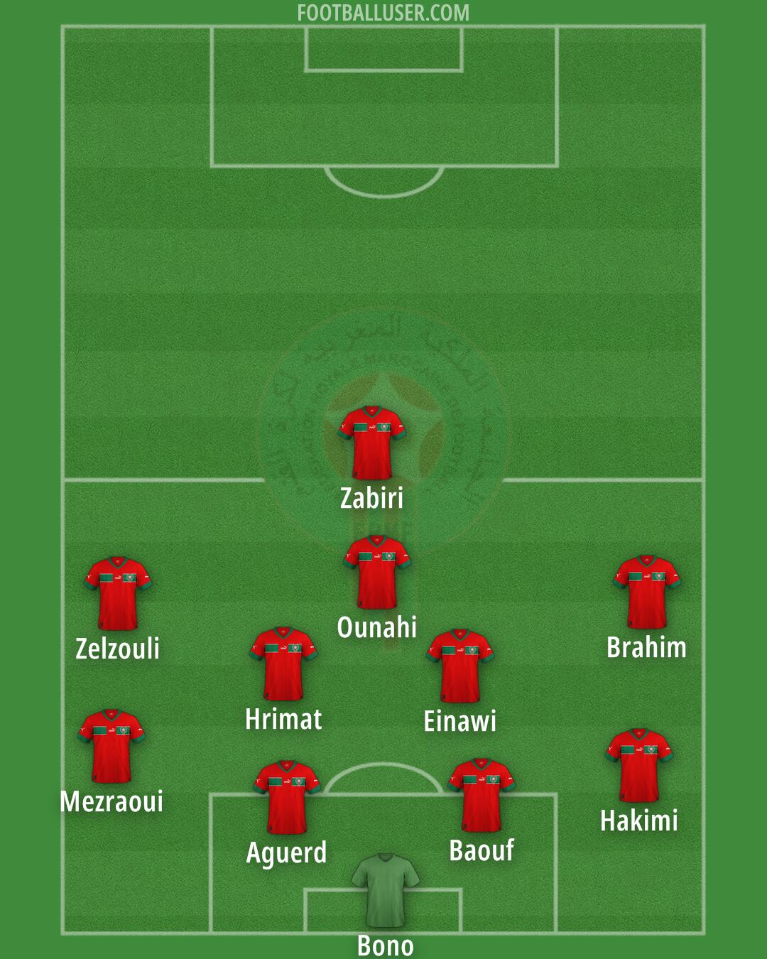 Morocco Formation 2026