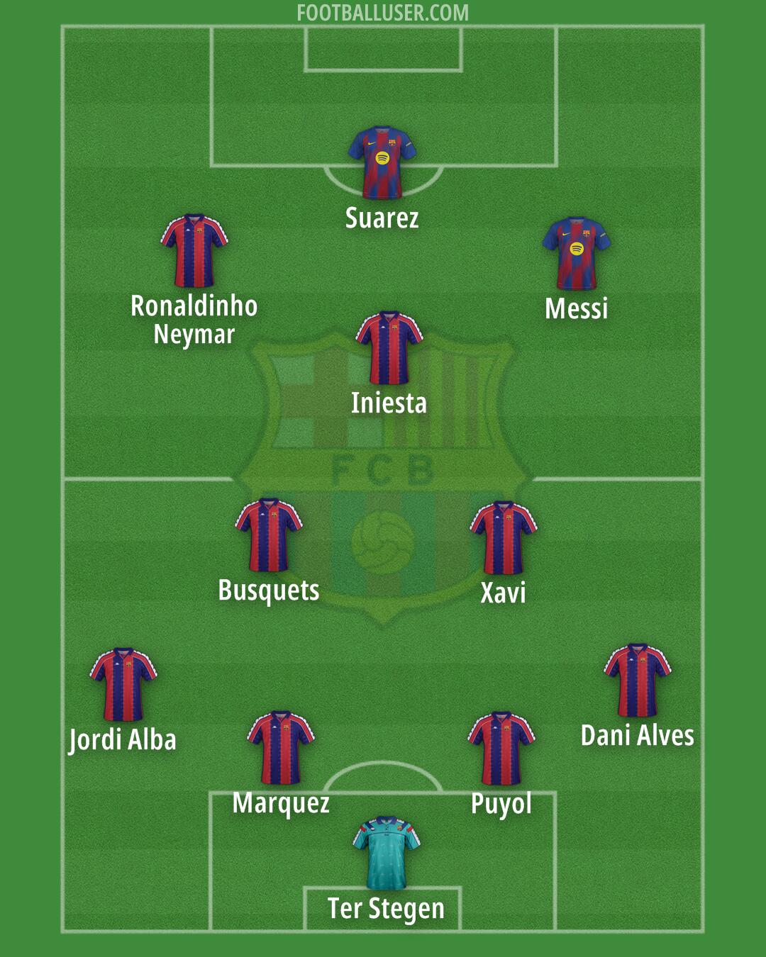 Barcelona Formation 2026