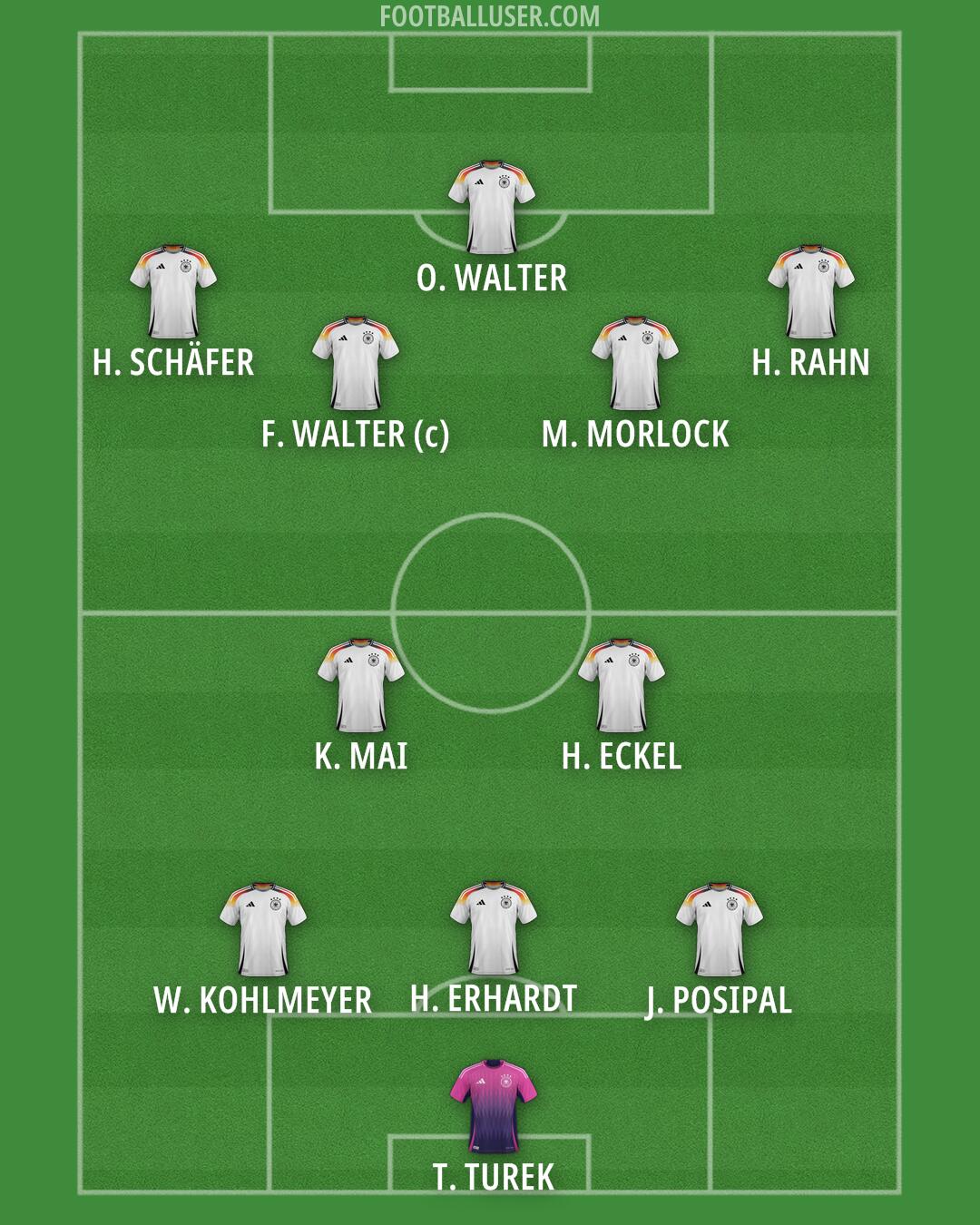 Germany Formation 2026