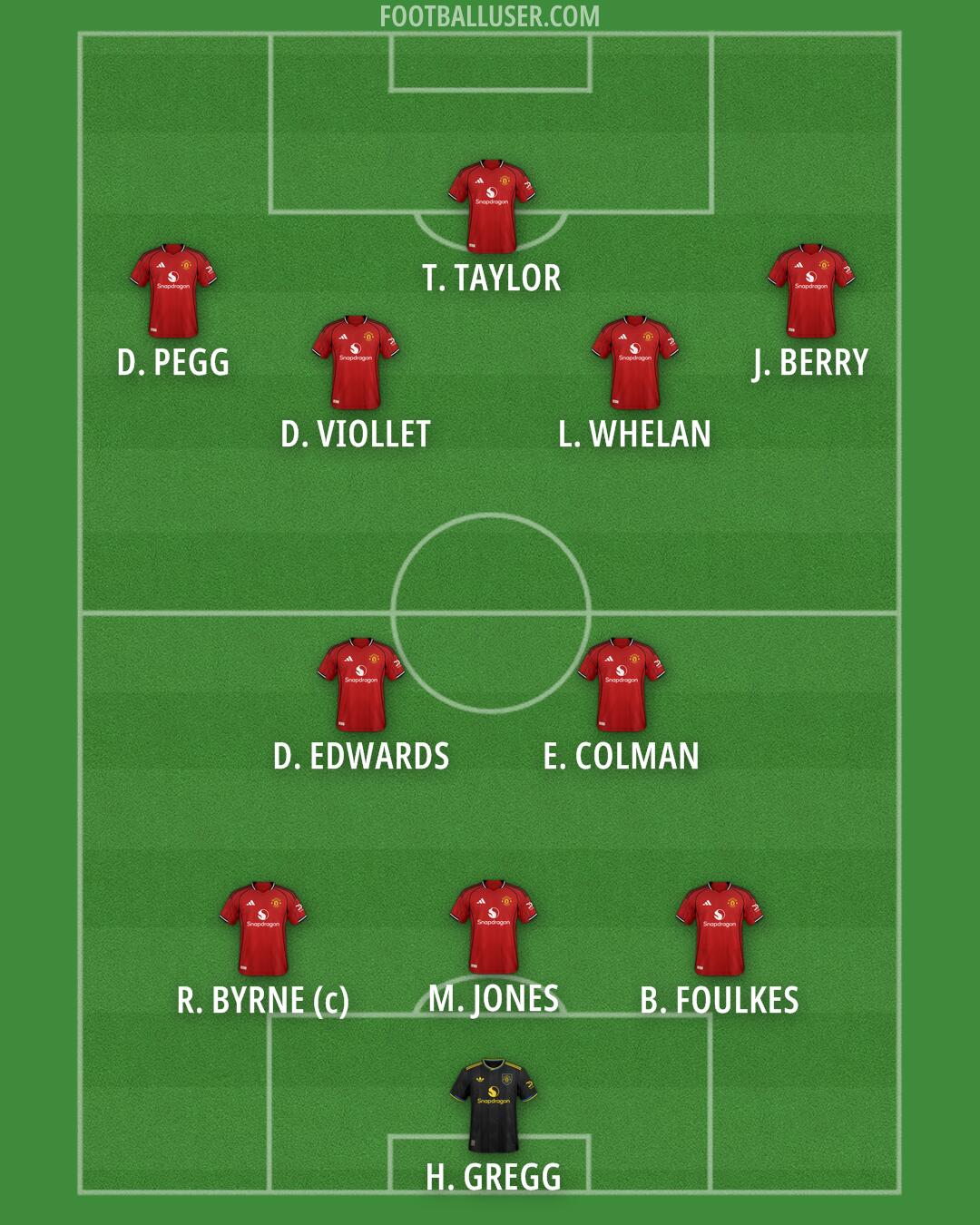 Man Utd Formation 2026