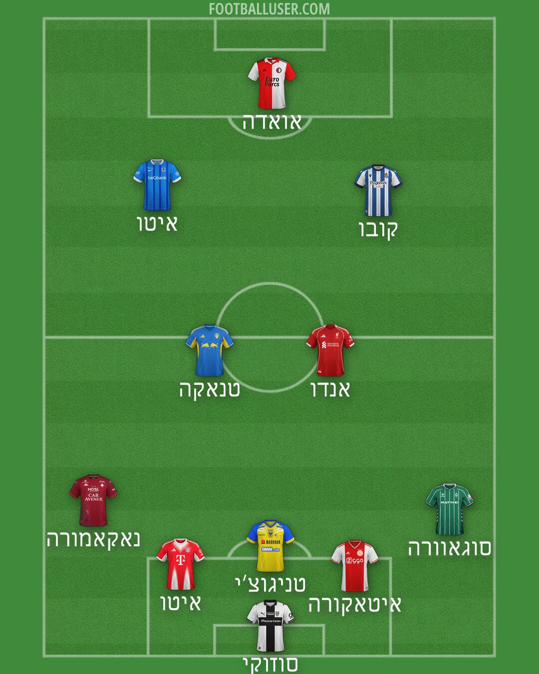 Custom Team Formation 2026