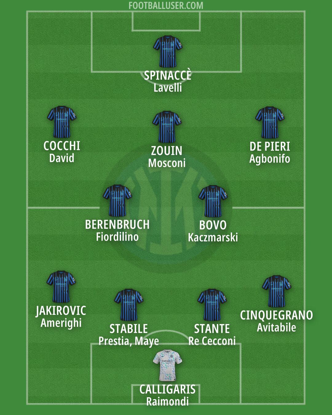 Inter Formation 2026