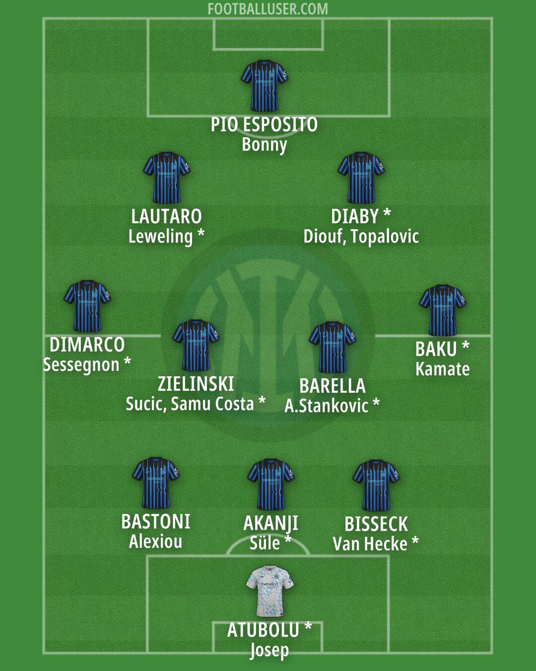 Inter Formation 2026