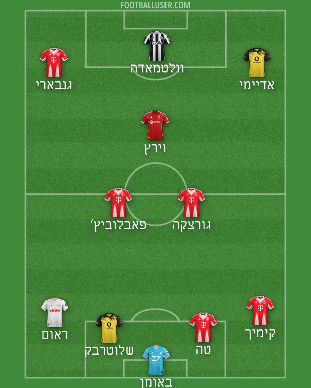 Custom Team Formation 2026