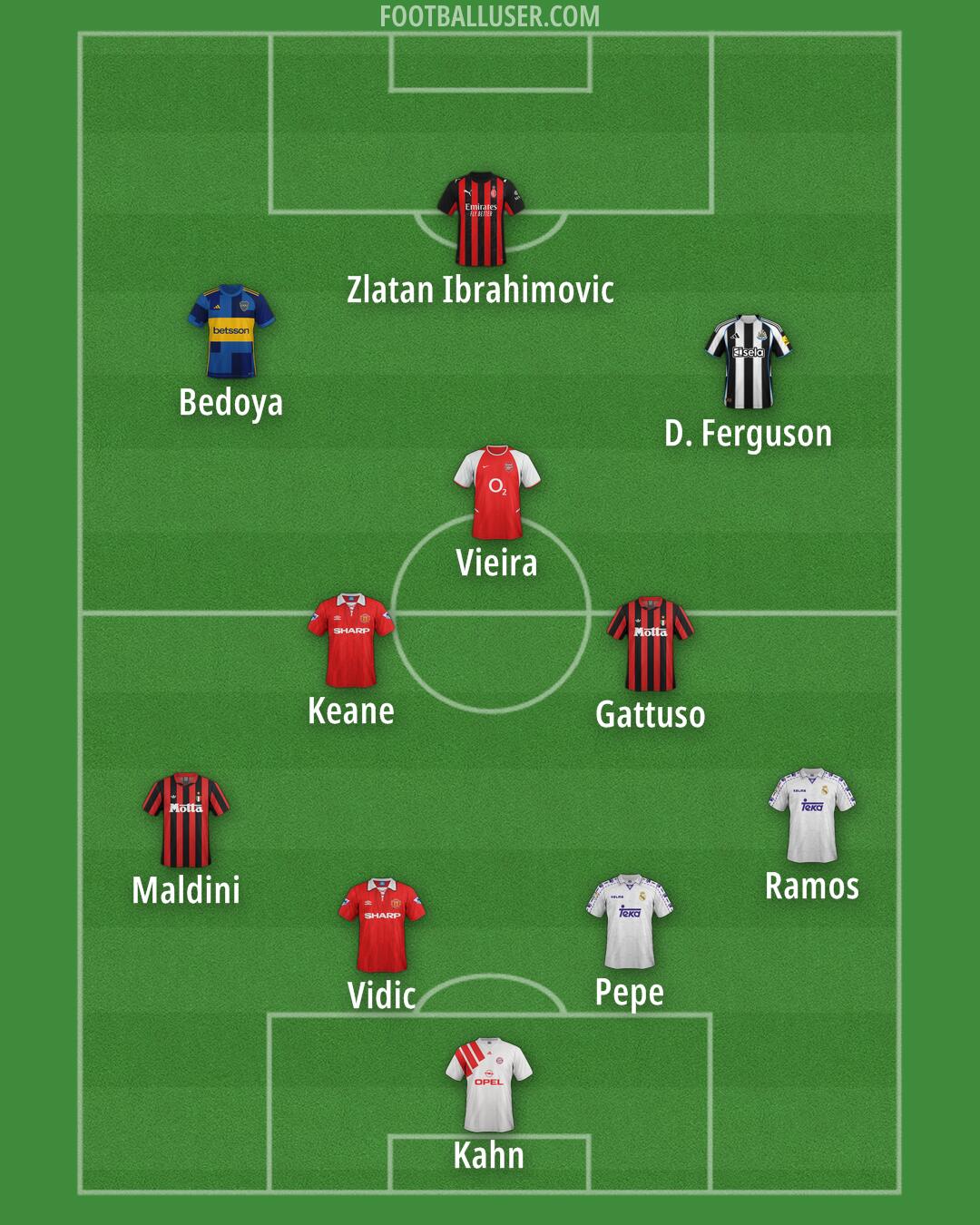 Custom Team Formation 2026