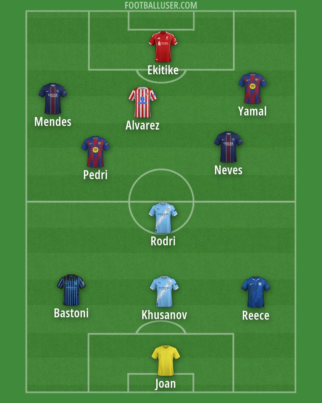 Custom Team Formation 2026