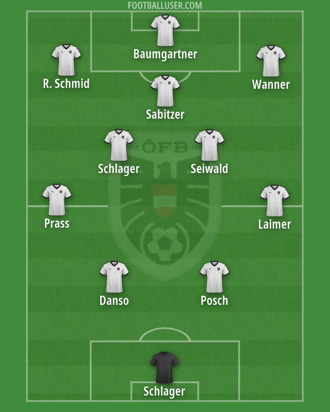 Austria Formation 2026
