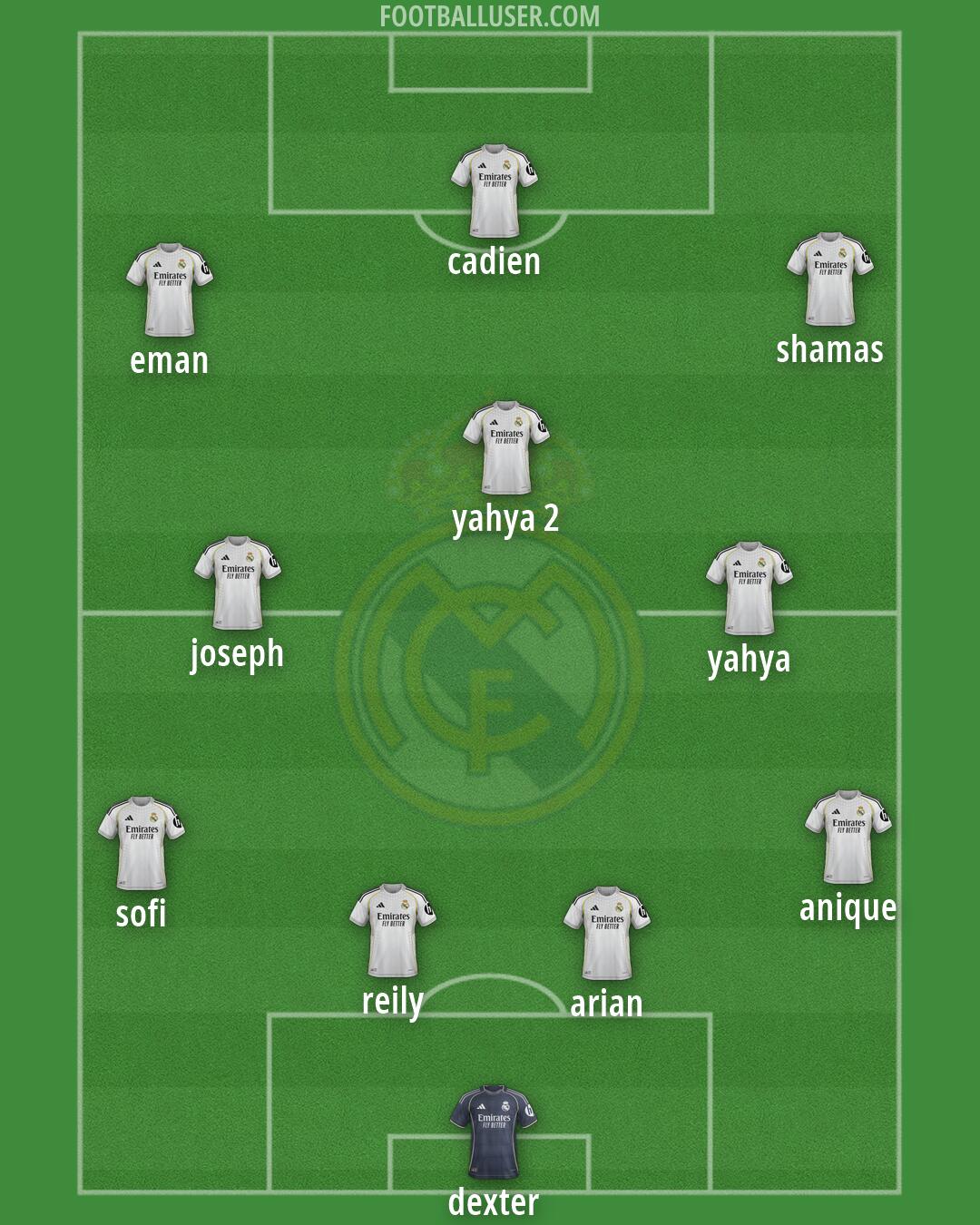 Real Madrid Formation 2026