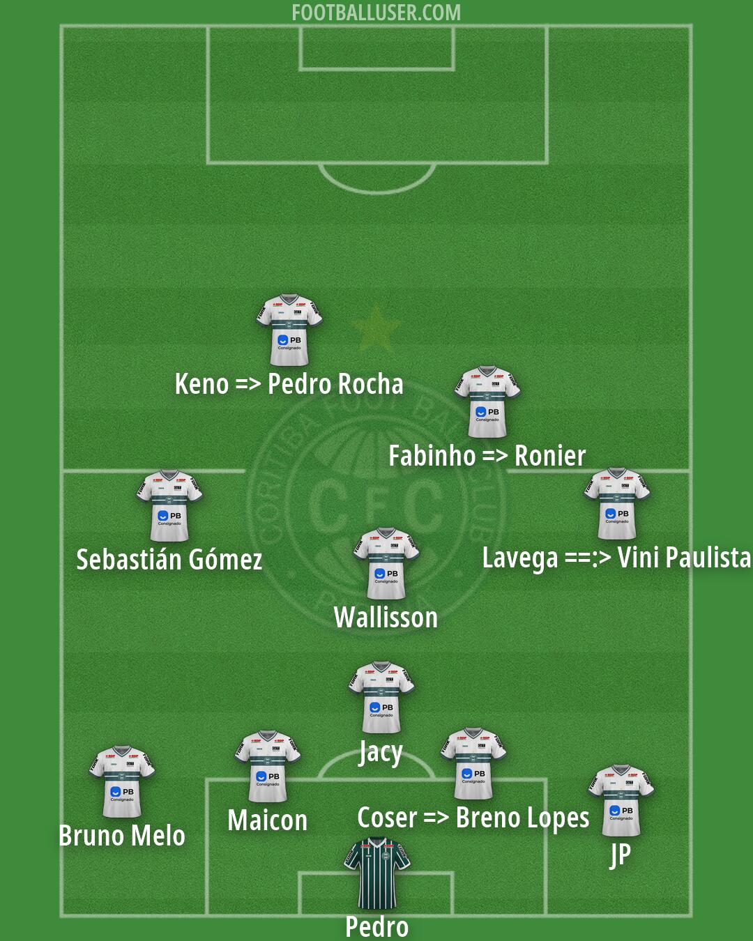 Coritiba Formation 2026