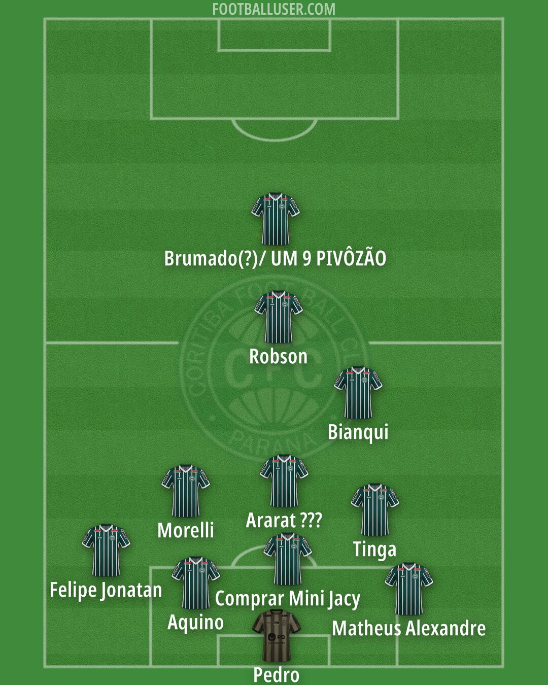 Coritiba Formation 2026
