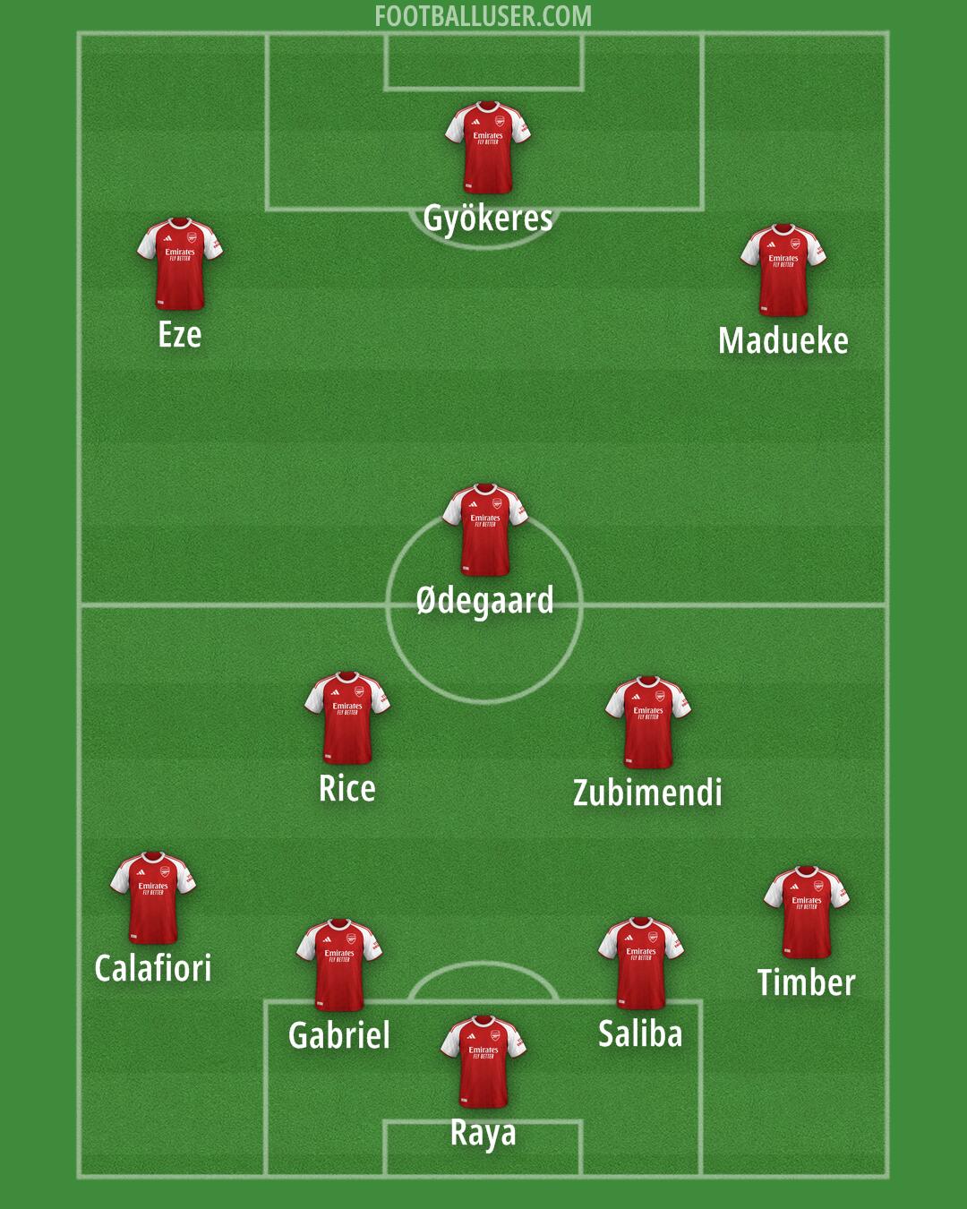 Arsenal Formation 2026