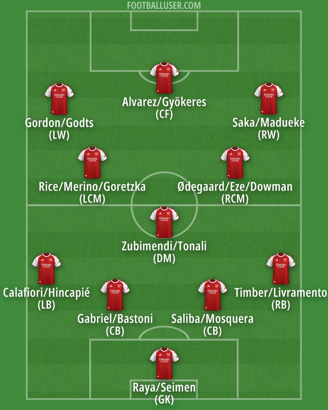Arsenal Formation 2026