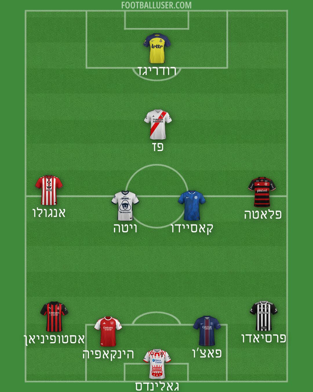 Custom Team Formation 2026