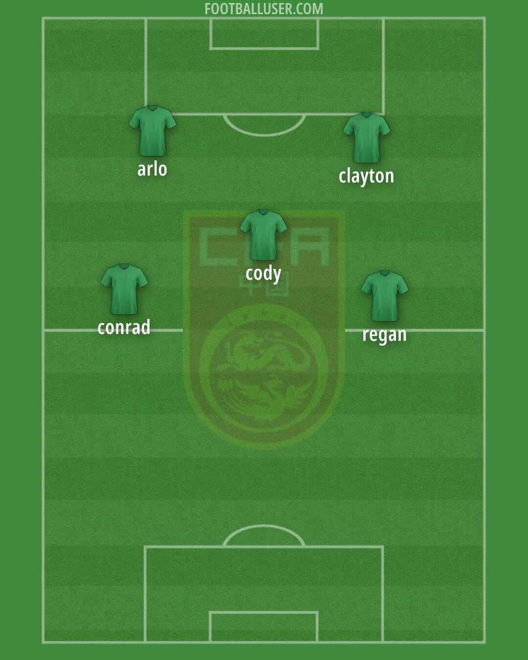 China PR Formation 2026