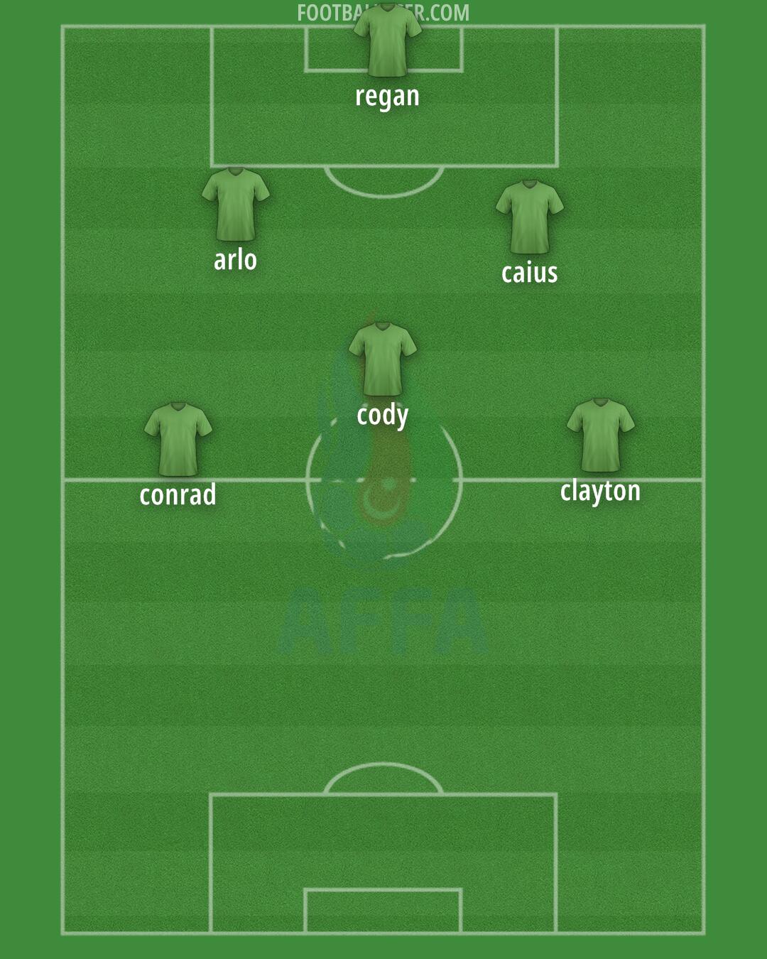 Azerbaijan Formation 2026