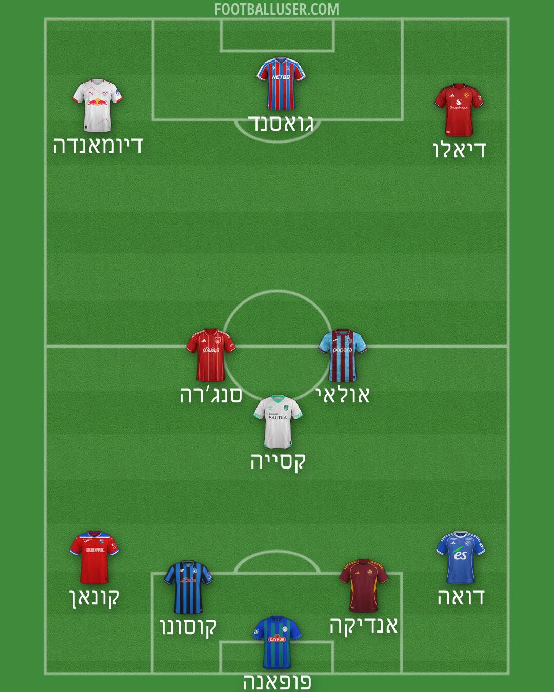 Custom Team Formation 2026