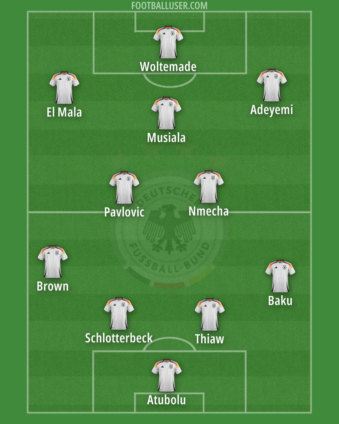 Germany Formation 2026