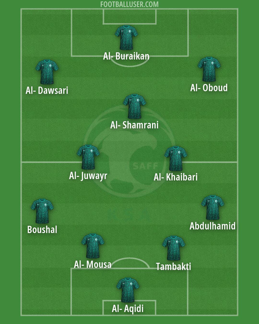 Saudi Arabia Formation 2026