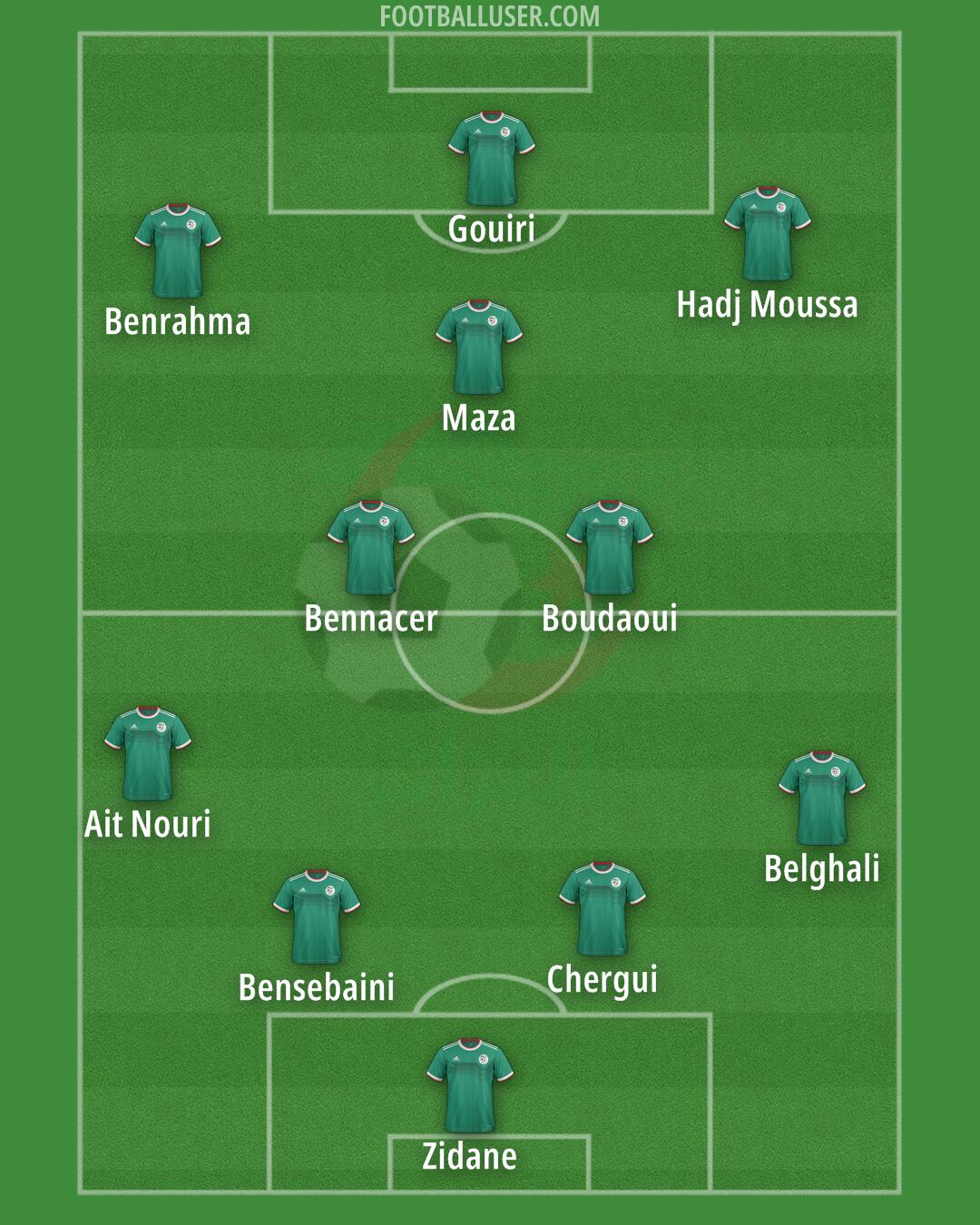 Algeria Formation 2026