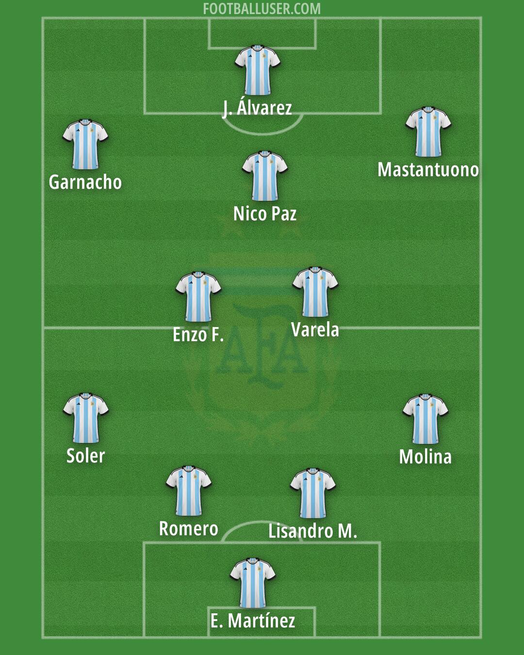 Argentina Formation 2026