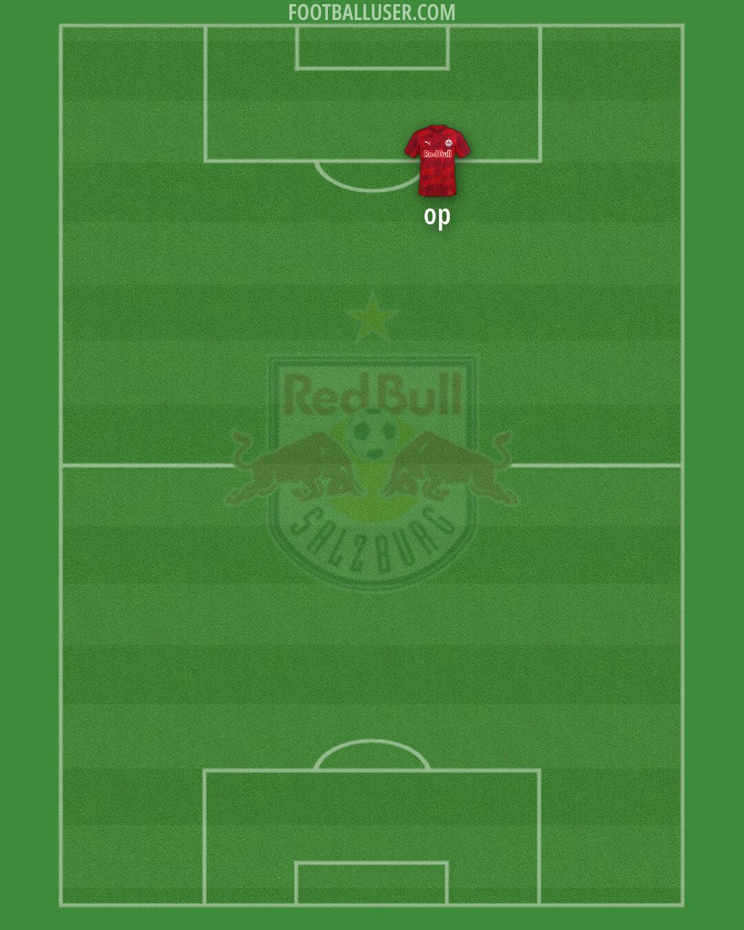 RB Salzburg Formation 2026