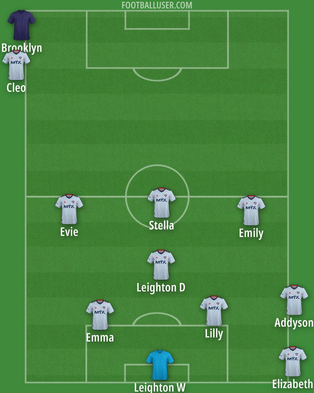 FC Dallas Formation 2026