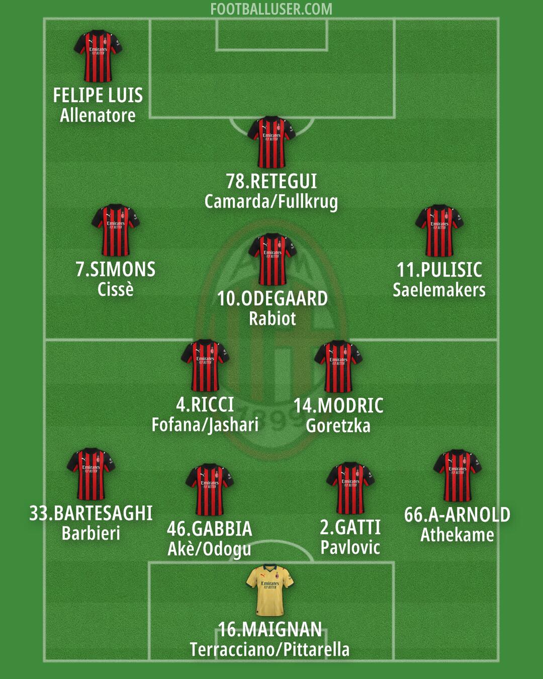 Milan Formation 2026