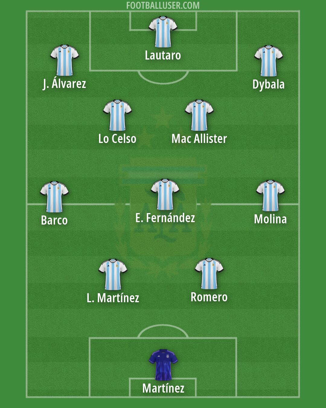 Argentina Formation 2026