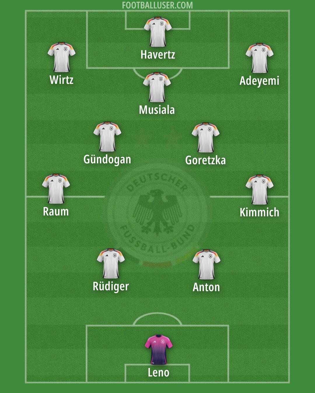 Germany Formation 2026