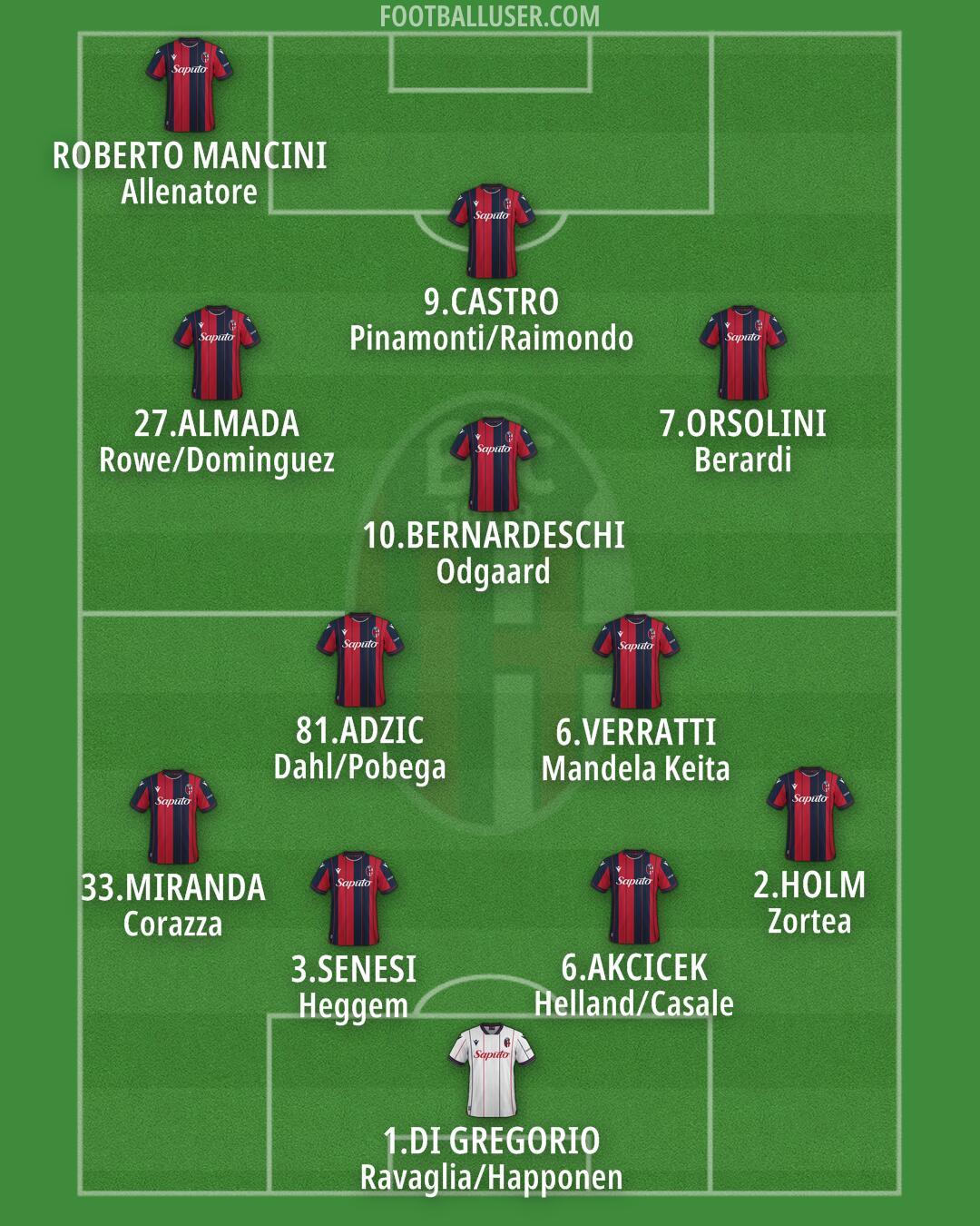 Bologna Formation 2026