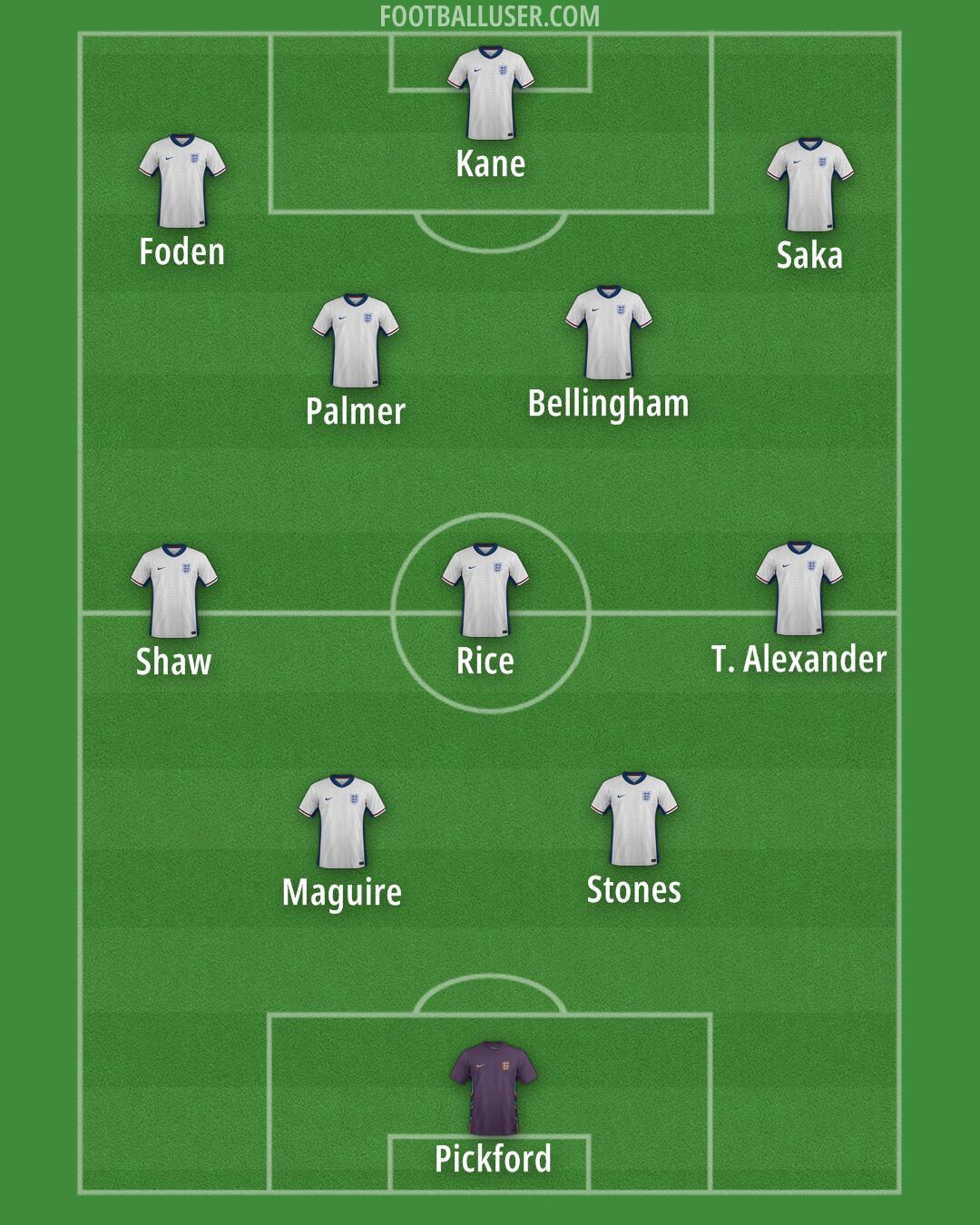 England Formation 2026