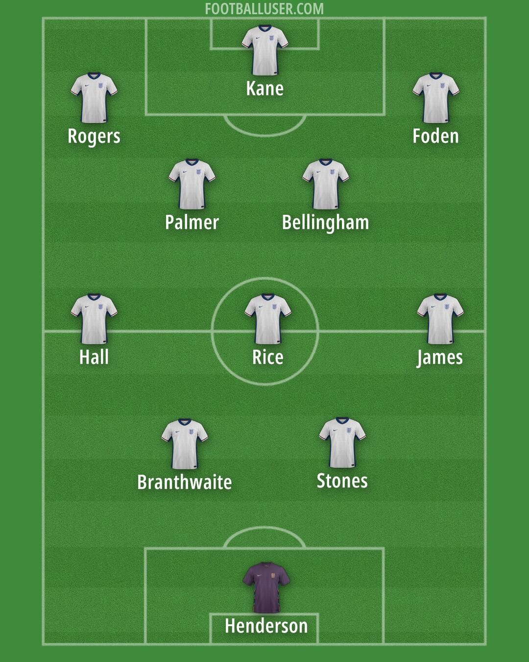 England Formation 2026