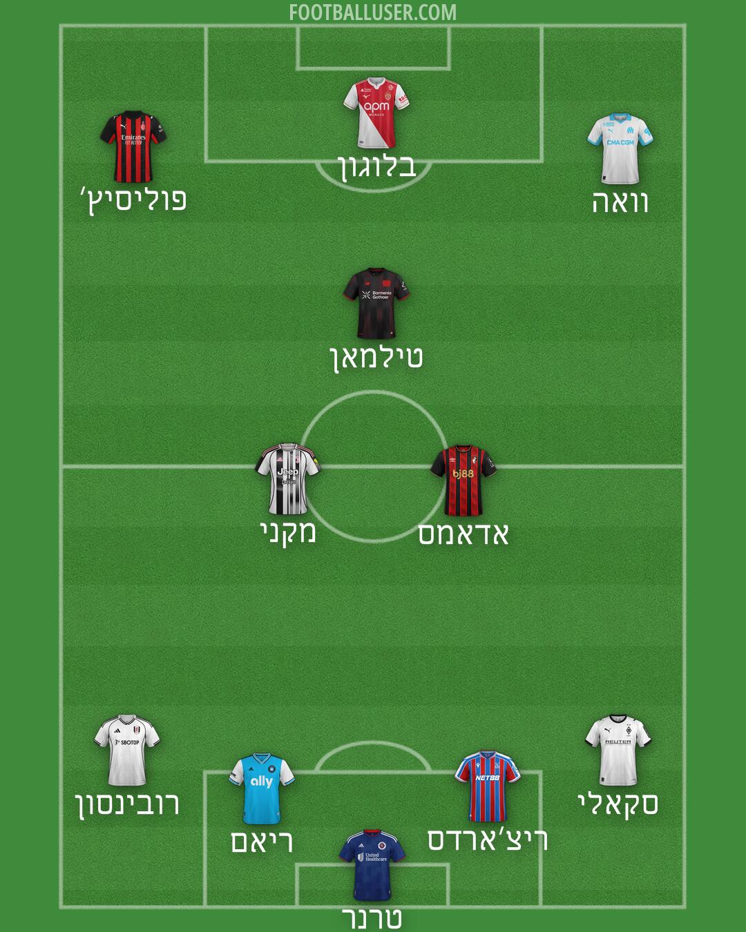 Custom Team Formation 2026