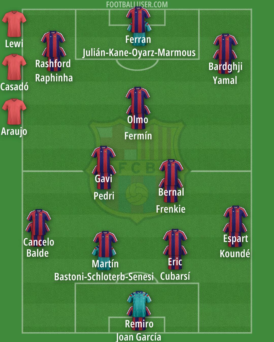 Barcelona Formation 2026