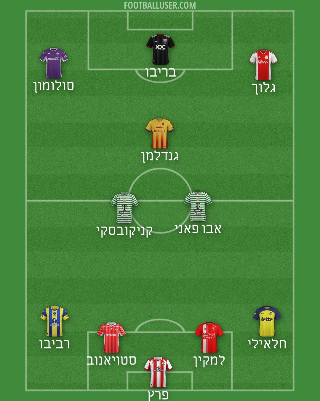 Custom Team Formation 2026