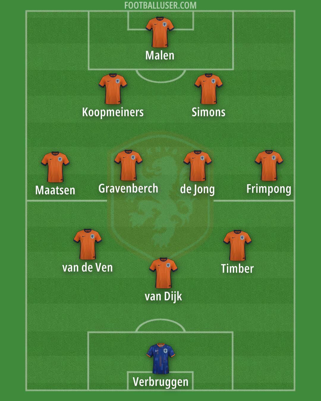 Netherlands Formation 2026