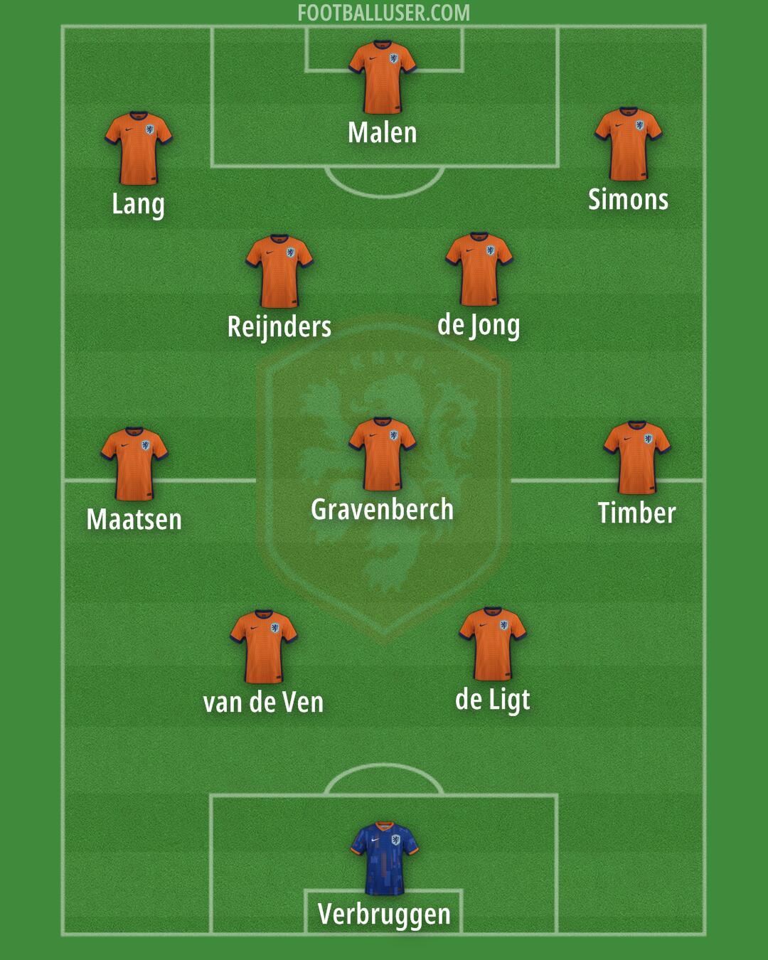Netherlands Formation 2026