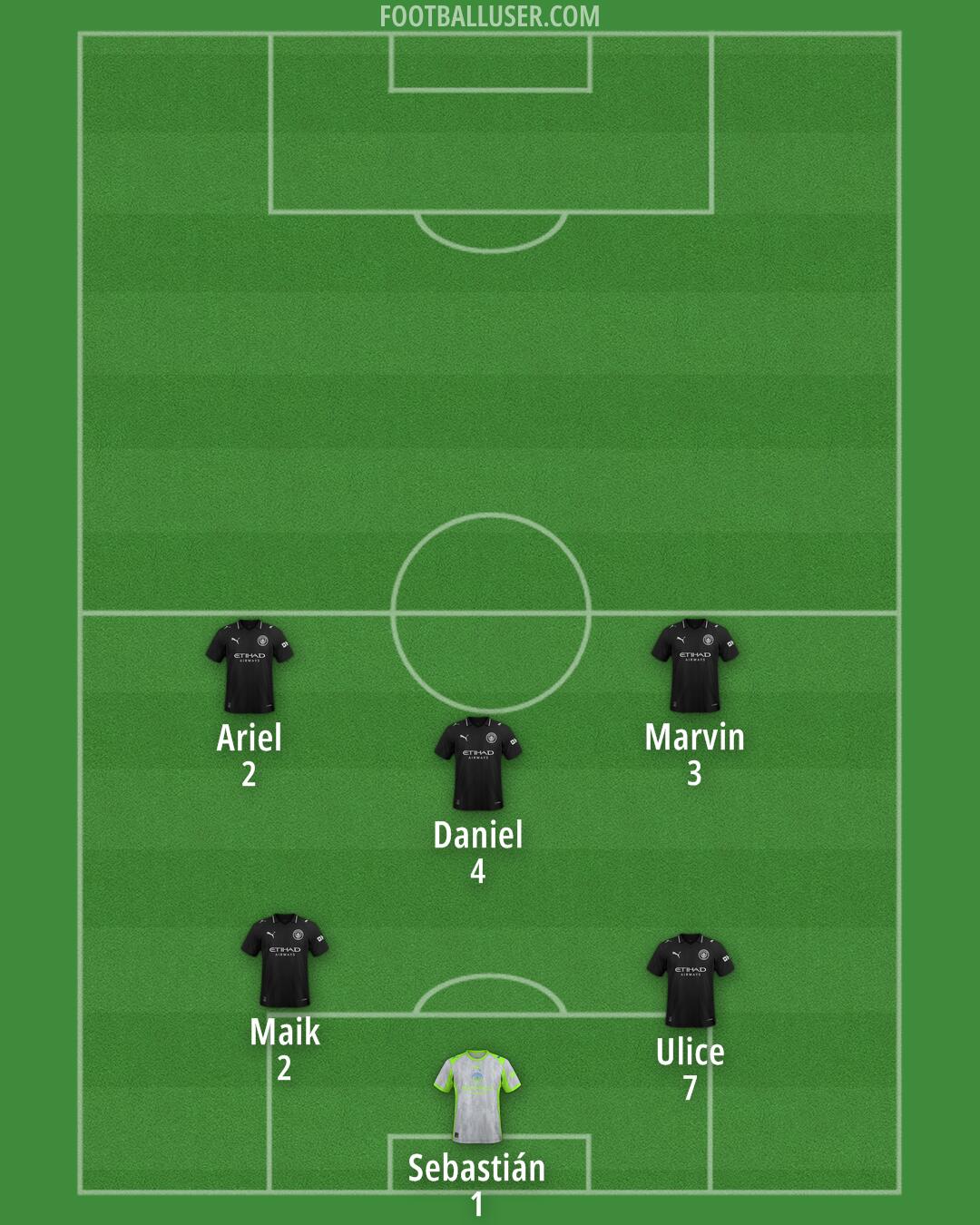 Man City Formation 2026