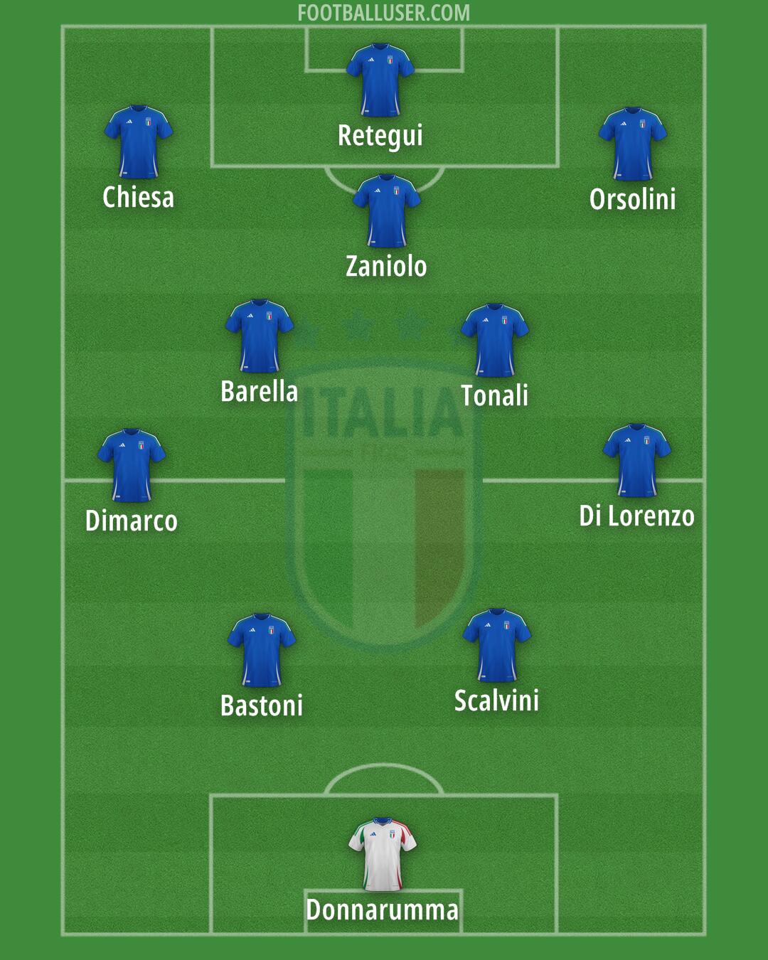 Italy Formation 2026