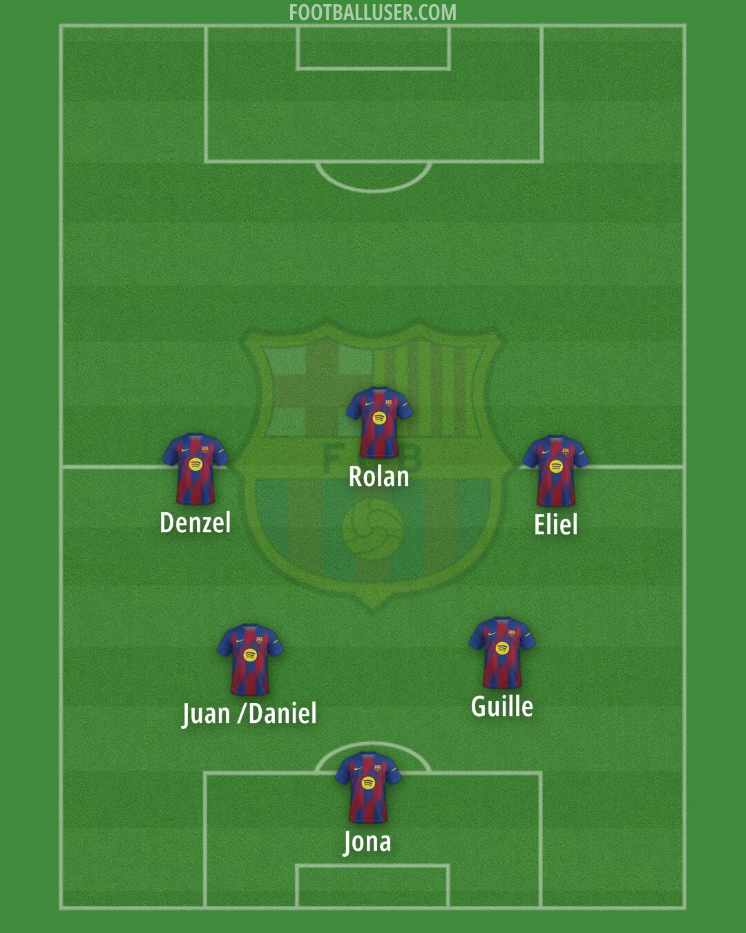 Barcelona Formation 2026