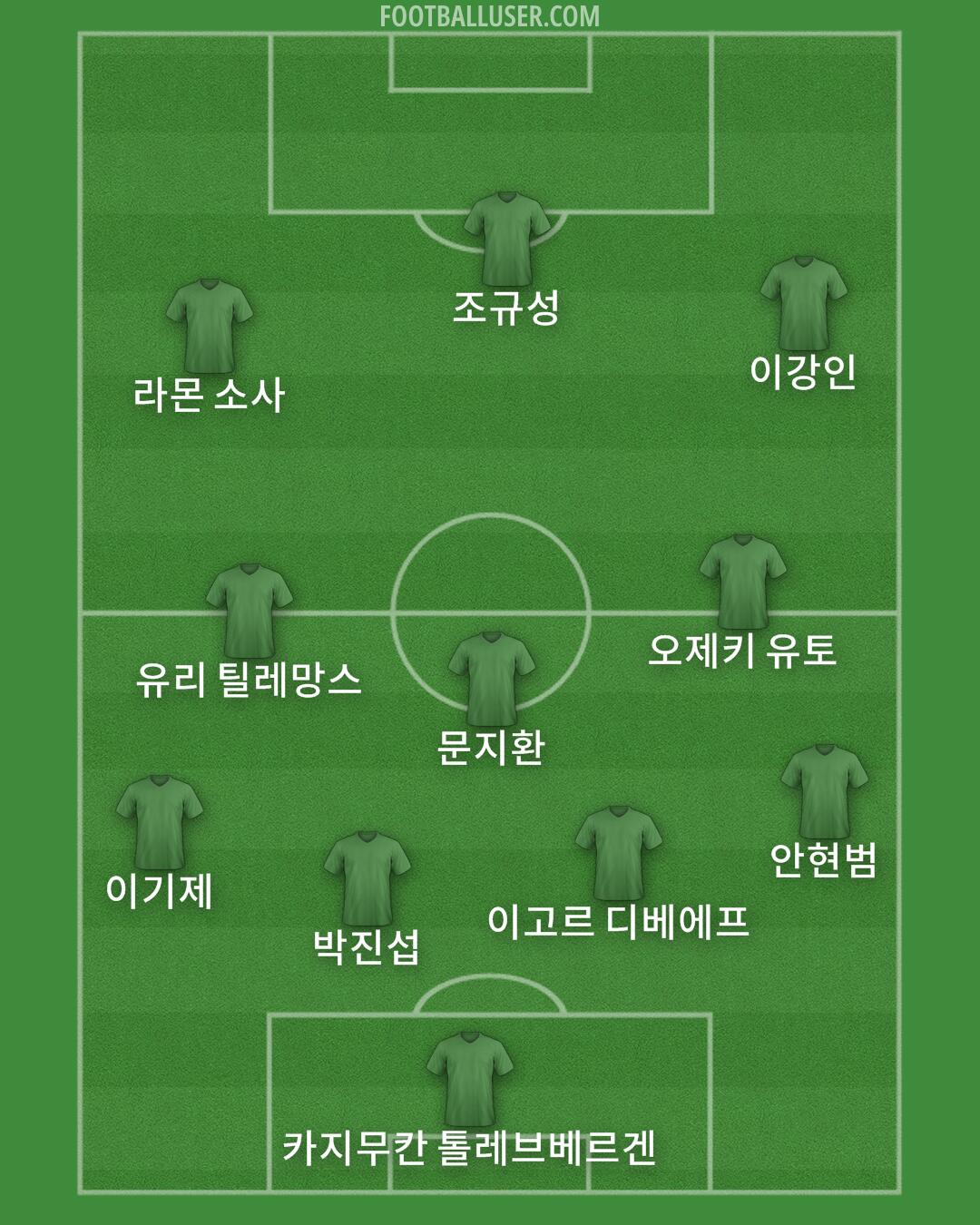 Custom Team Formation 2026