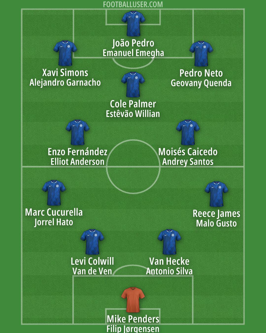 Chelsea Formation 2026