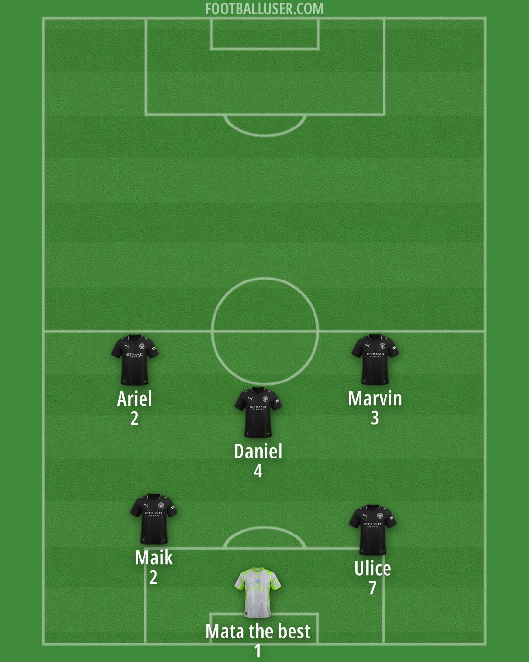 Man City Formation 2026