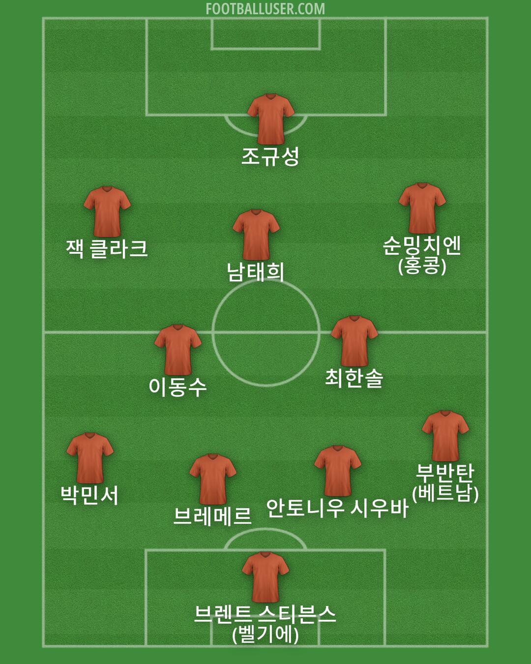 Custom Team Formation 2026