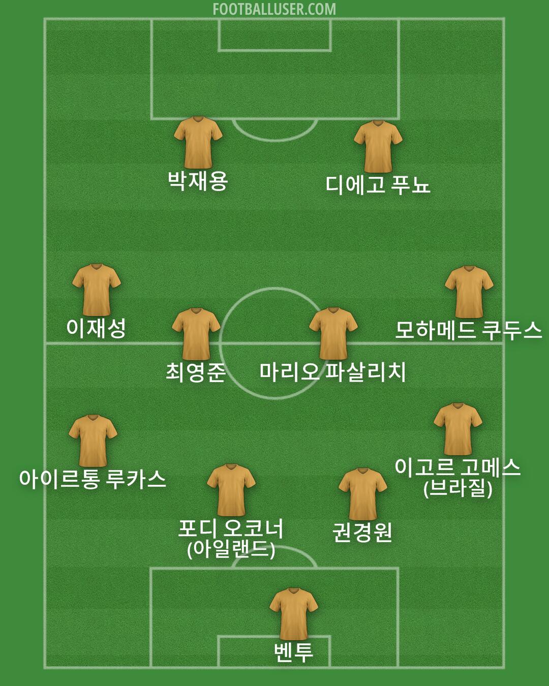 Custom Team Formation 2026