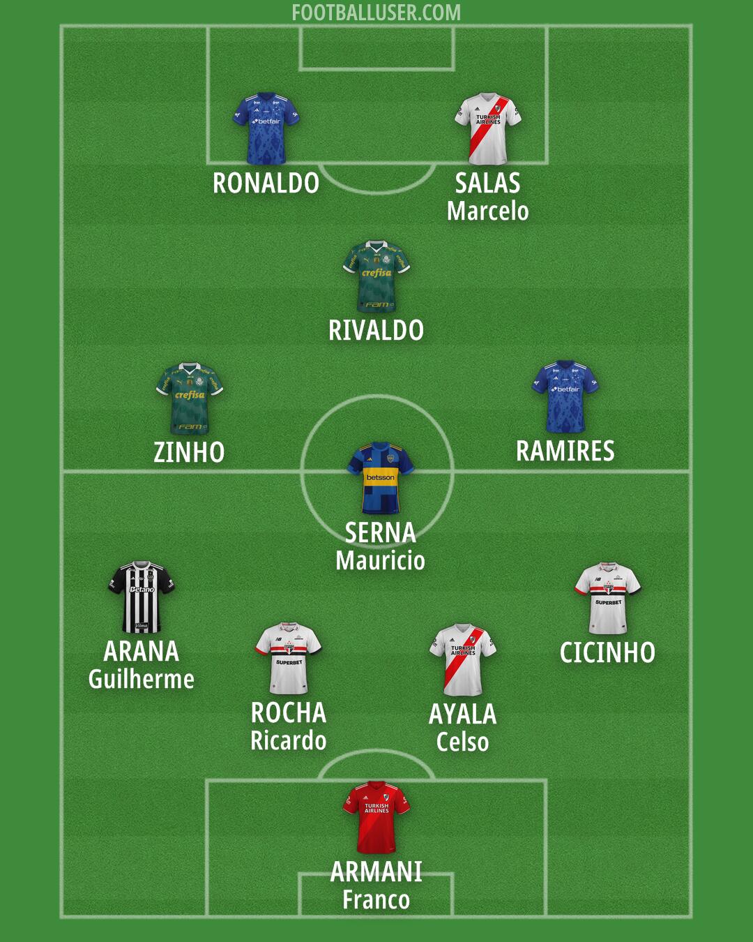 Custom Team Formation 2026