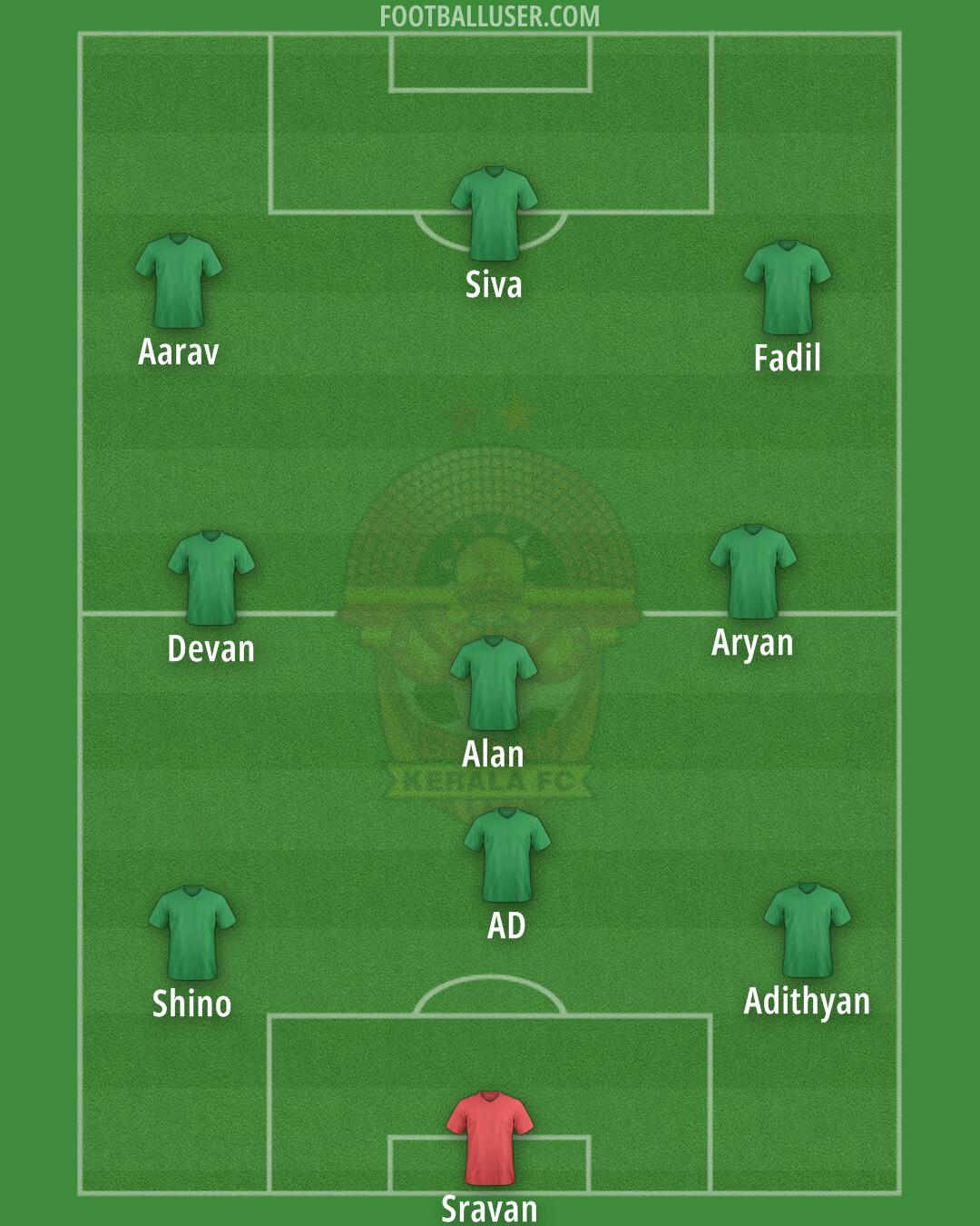 Kerala FC Formation 2026
